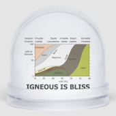 Igneous Is Bliss Silica Content Geology Humor (正面)