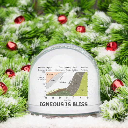 Igneous Is Bliss Silica Content Geology Humor (クリスマス)