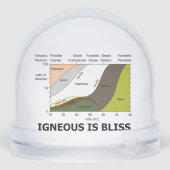 Igneous Is Bliss Silica Content Geology Humor (裏面)