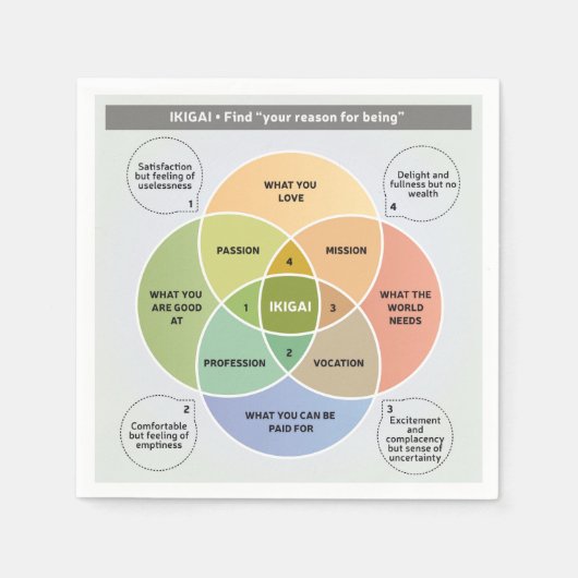 IKIGAIイラストレーション – 存在する理由を見つける スタンダードカクテルナプキン (正面)