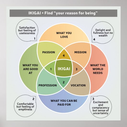 IKIGAIイラストレーション – 存在する理由を見つける ポスター (正面)
