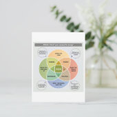 IKIGAIイラストレーション – 存在する理由を見つける ポストカード (スタンド正面)