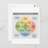 IKIGAIイラストレーション – 存在する理由を見つける ポストカード (正面/裏面)