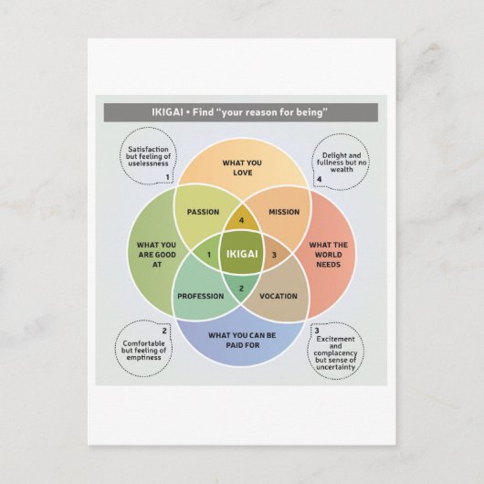 IKIGAIイラストレーション – 存在する理由を見つける ポストカード (正面)