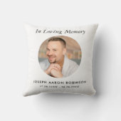 In Loving Memory Photo Funeral Memorial Keepsake クッション (裏面)