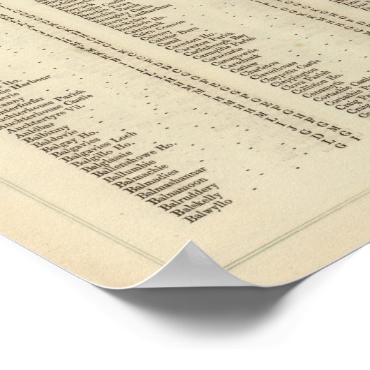 Index Fife、Kinross、Angus Shires ポスター (角)