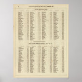 Index Fife、Kinross、Angus Shires ポスター (正面)