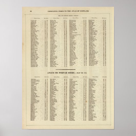 Index Fife、Kinross、Angus Shires ポスター (正面)