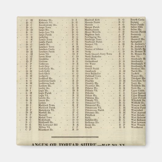 Index Fife、Kinross、Angus Shires マグネット (正面)