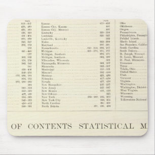 Indexed Atlas of the world 統一された州 マウスパッド
