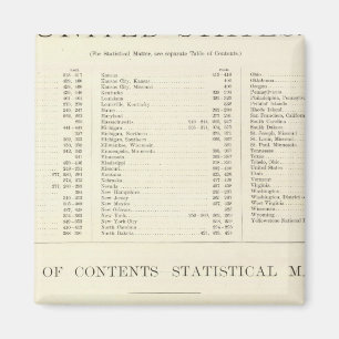 Indexed Atlas of the world 統一された州 マグネット