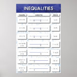 Inequalities ポスター<br><div class="desc">Inequalities</div>