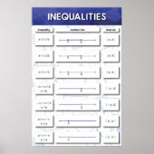 Inequalities ポスター (正面)