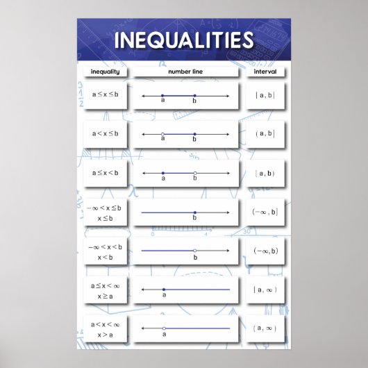 Inequalities ポスター (正面)