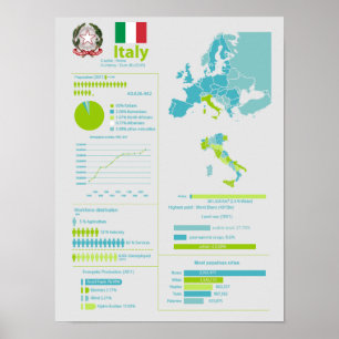 infographicイタリア ポスター