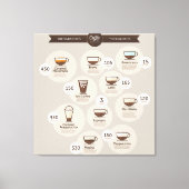 Infographics coffee キャンバスプリント (正面)