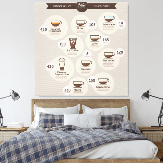Infographics coffee キャンバスプリント (インサイチュ (寝室))