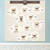 Infographics coffee キャンバスプリント (インサイチュ (ウッドフロア))