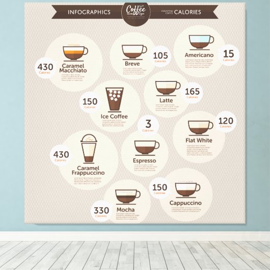 Infographics coffee キャンバスプリント (インサイチュ (ウッドフロア))