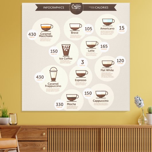 Infographics coffee キャンバスプリント (インサイチュ (リビング))