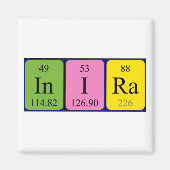 Inira周期表名磁石 マグネット (正面)