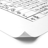 IPAグラフ ポスター (角)