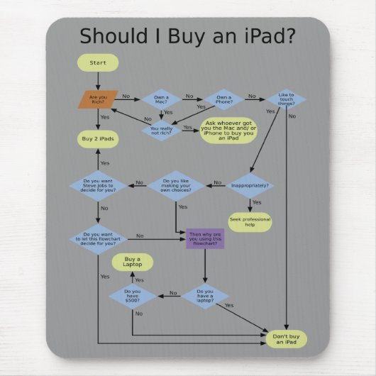 iPadの購買フローチャート マウスパッド (正面)