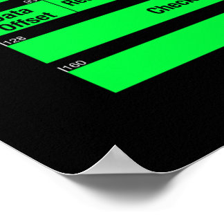 IPv4およびTCPヘッダーのポスター ポスター