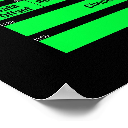 IPv4およびTCPヘッダーのポスター ポスター (角)