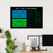 IPv4およびTCPヘッダーのポスター ポスター (ホームオフィス)