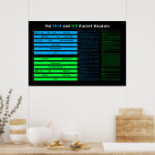 IPv4およびTCPヘッダーのポスター ポスター (キッチン)