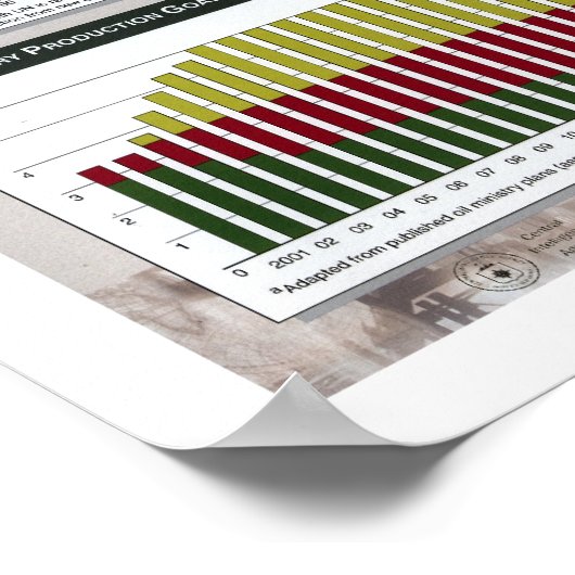 Iraq Oil Facts Map - 2002 ポスター (角)