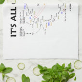 It's All (オーガニックKrebs Cycle) キッチンタオル (折り畳み)