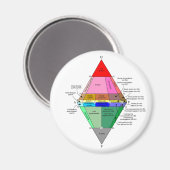 IUGS図 マグネット (正面/裏面)