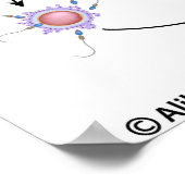 IVFプロシージャのラベル付けされていない図。 ポスター (角)