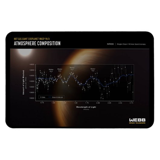 James Webbの最初の画像 – WASP-96 b マグネット (横)