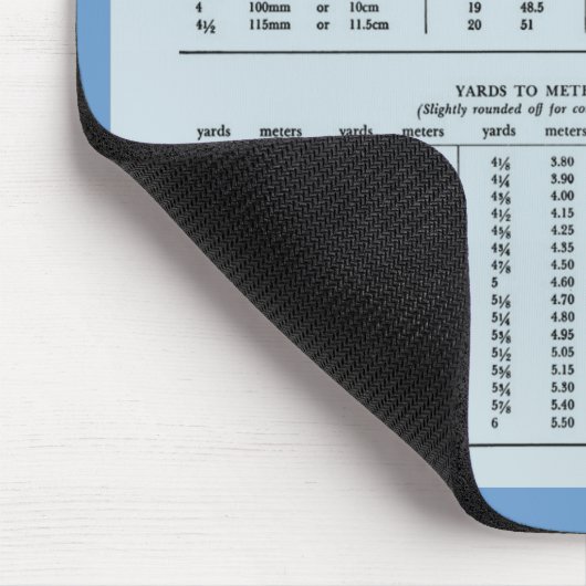 Janzのマウスパッドによるメートル換算表 マウスパッド (コーナー)