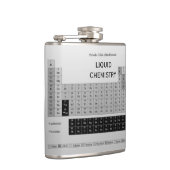 Janz著要素のファッションのデザインの周期表 フラスク (右)