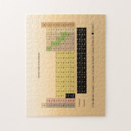 Janz著要素の学校供給の周期表 ジグソーパズル