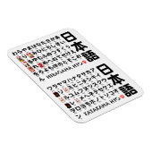 Japanese Hiragana & Katakana table マグネット (右側)
