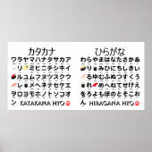 Japanese Hiragana & Katakana table (Sushi) ポスター (正面)