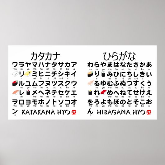 Japanese Hiragana & Katakana table (Sushi) ポスター (正面)