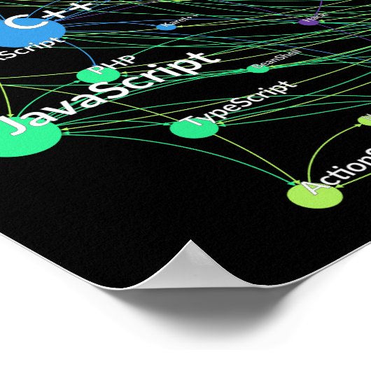 Javaプログラミング言語インフルエンスネットワークグラフ ポスター (角)