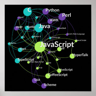 JavaScriptプログラミング言語インフルエンスネットワーク ポスター