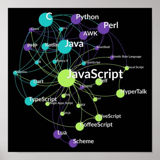 JavaScriptプログラミング言語インフルエンスネットワーク ポスター (正面)