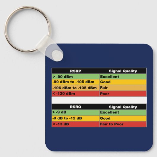 JML Communications Tower Logo & RSRP Signal Streng キーホルダー (正面)