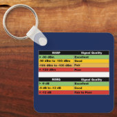 JML Communications Tower Logo & RSRP Signal Streng キーホルダー (正面)