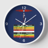 JML Communications Tower Logo & RSSI Chart 壁時計 (正面)