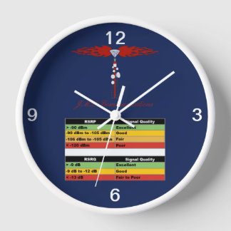 JML Communications Tower Logo & RSSI Chart 壁時計