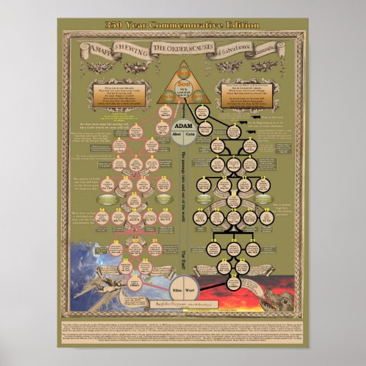 John Bunyans Historical Poster ポスター (正面)